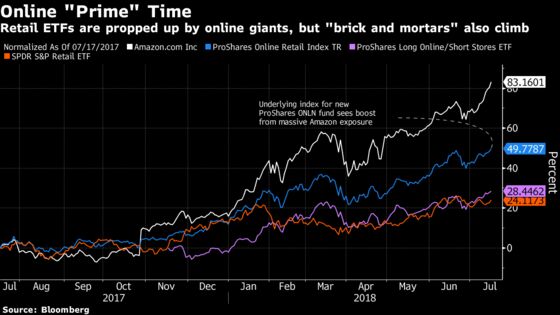 New Online Retail ETF Debuts on `Prime Day' With Big Amazon Bet