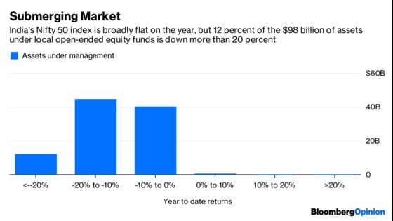 Fund Carnage Shows Peril of Ignoring Liquidity