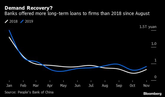 Rising Demand for Loans in China Conceals Economic Weakness