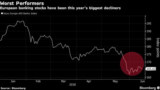 European Stocks Drop as Investors Turn Cautious Ahead of ECB