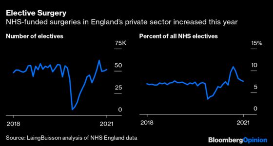 Covid Has Changed Socialized Medicine in Britain Forever