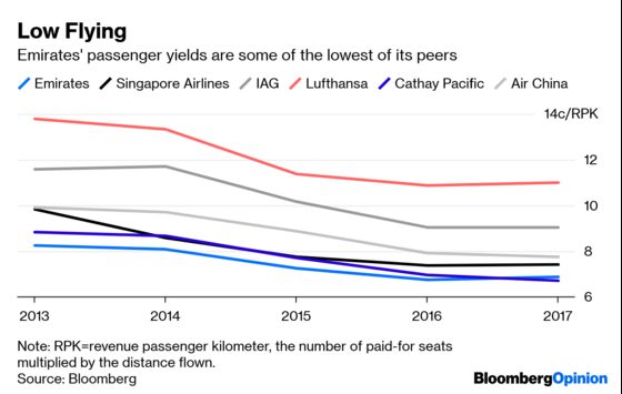 Emirates’ Fatal Embrace of the A380 Cuts Two Ways