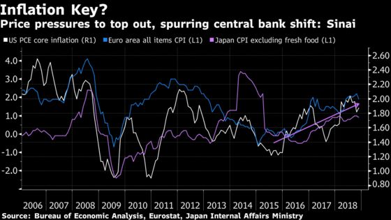 Bull Market in Equities Is Coming Back, Allen Sinai Says