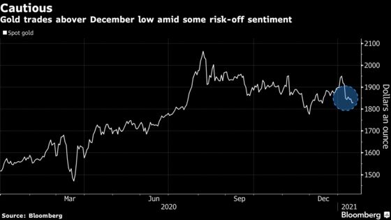 Gold Edges Up From December Low With Focus on Stimulus, Dollar
