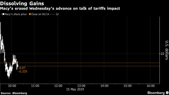 Macy's Forecast Could Get Worse—It Came Out Pre-Tariff List