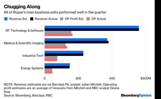 This $30 Billion Company Is Breaking Free