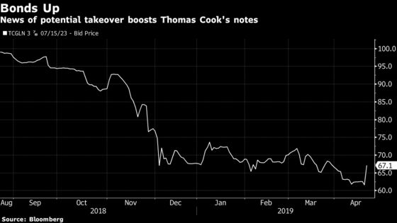 Thomas Cook Up Most in 4 Months on Report of Buyout Interest