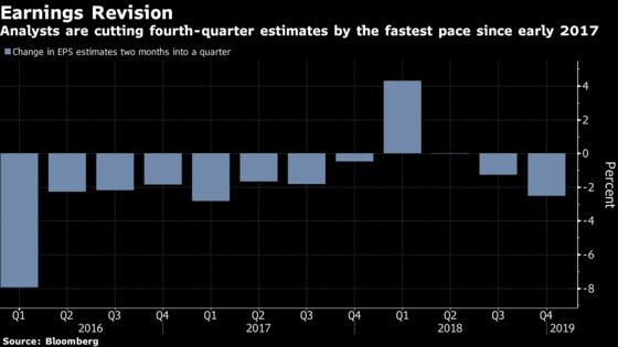 A Weakening Profit Outlook Is the Latest Worry for the S&P 500