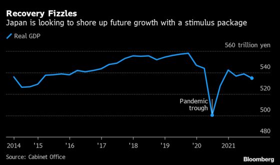 Japan’s Kishida Looks to Make a Splash With Record Stimulus