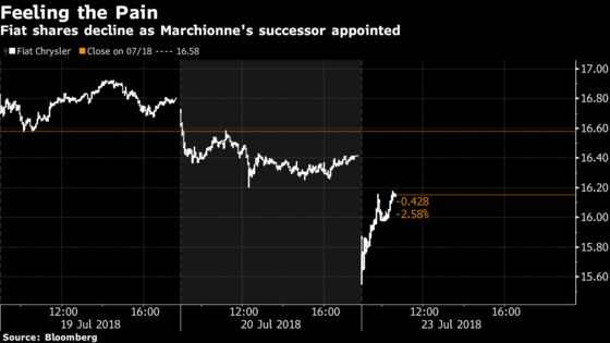 Here’s What Analysts Are Saying About Fiat’s ‘Dramatic’ Switch