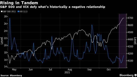 Options Craze Rewriting Rules of VIX, S&P 500 Relationship