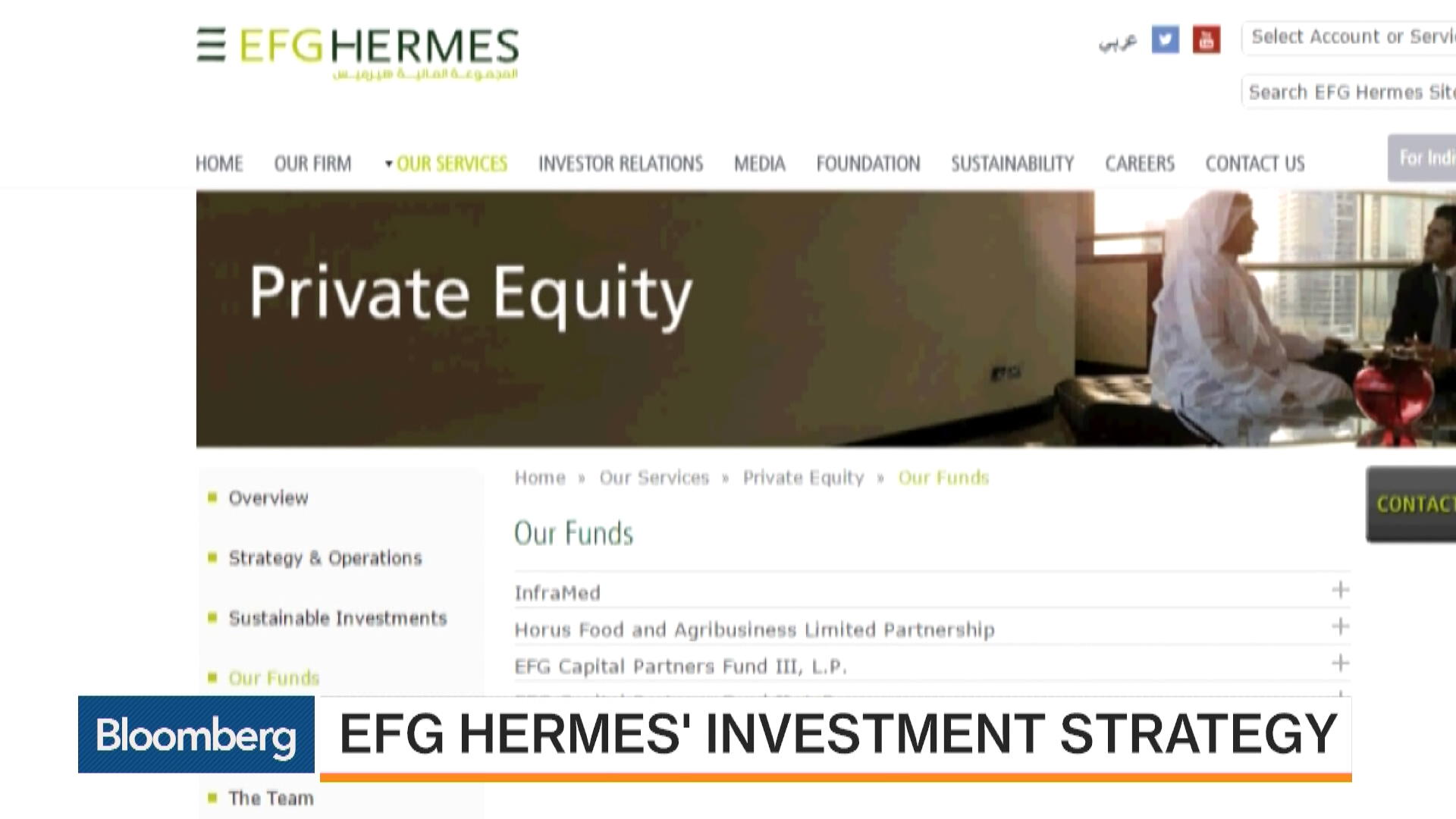 Watch Inside EFG Hermes' Investment Strategy Bloomberg