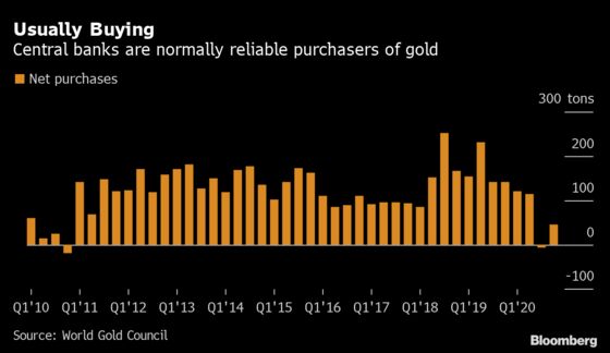 Hungary Tripled Gold Reserves as Central Banks Turn Buyers Again