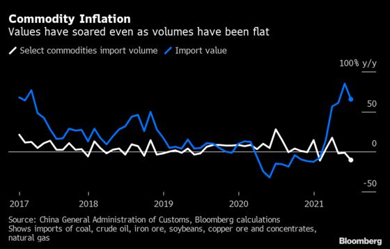 China’s Export Growth Unexpectedly Accelerates in June