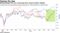 Biotechnology ETFs are recovering from recent investor malaise