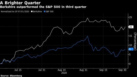 Berkshire Hathaway to Show Investors If Adventurous Moves Lifted Profit