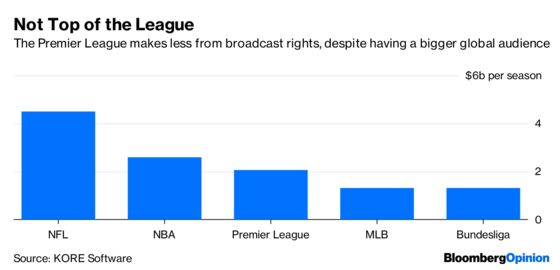 America, the Savior of English Soccer? Don’t Laugh