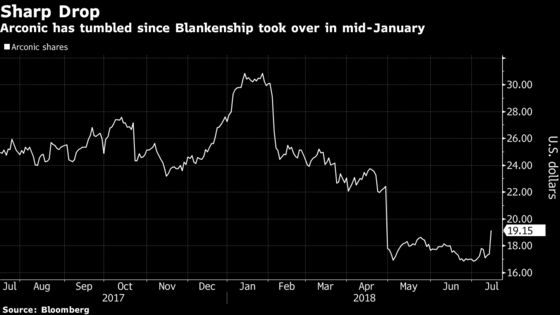 Arconic Logs Record Jump on Speculation of Private-Equity Buyout