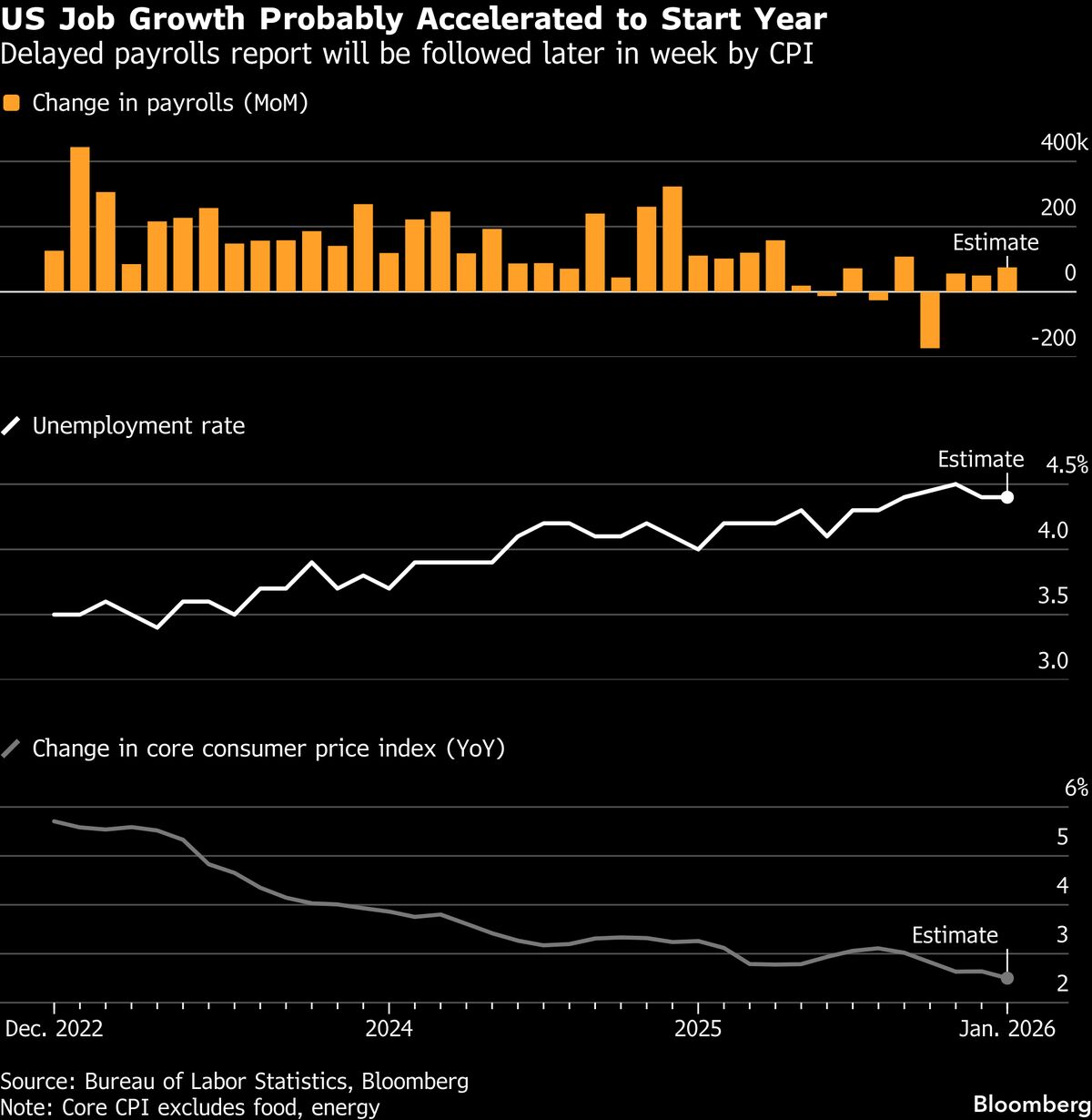 Asian Stocks Set to Extend Rally to Another Record: Markets Wrap