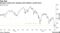 European stocks have slumped amid inflation, growth fears