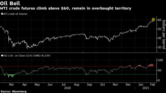 Global Stocks Gain, Oil Climbs Amid U.S. Cold Snap: Markets Wrap