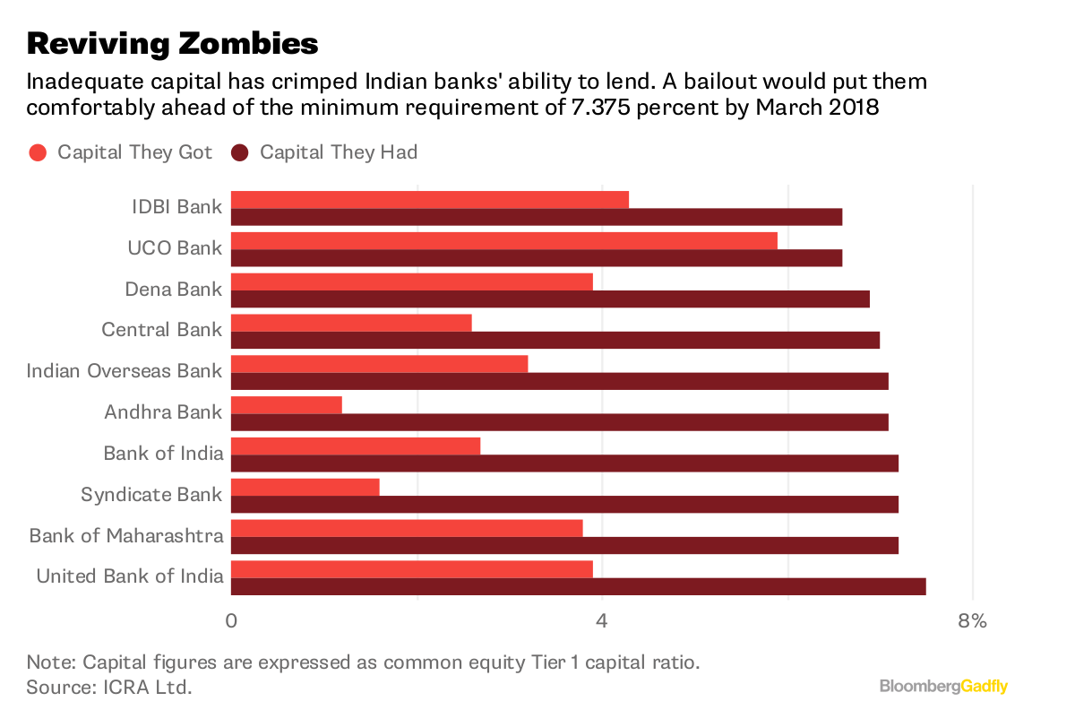 Note Capital Figures Are Expressed As Common Equity Tier 1 Capital Ratio Note Capital Figures Are Expressed As Common Equity Tier 1 Capital Ratio