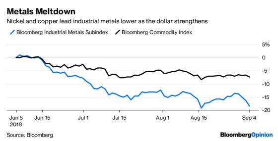 Emerging-Market Contagion Concerns Are Becoming Contagious