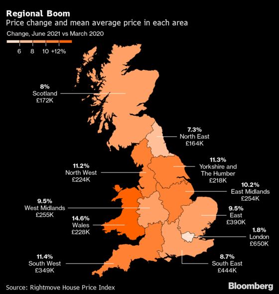 U.K. Housing Market Growth Slows as Record Prices Deter Buyers