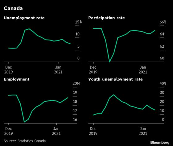 Jobs Are Coming Back, But It’s Still a Long Road for Some