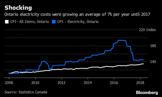 Trudeau’s Hipster Economics Looked Great Until Trump Cut Taxes