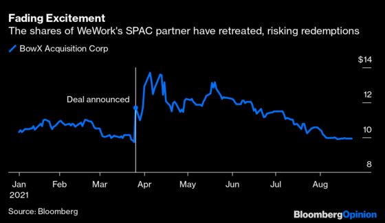 A WeWork SPAC Was Looking Promising. Then Delta Happened