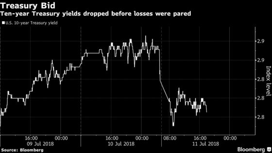 Here's How Markets Are Reacting to Trump's Latest Trade Salvo