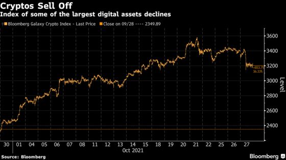 Bitcoin Slips Below $60,000 as ETF-Related Bliss Evaporates