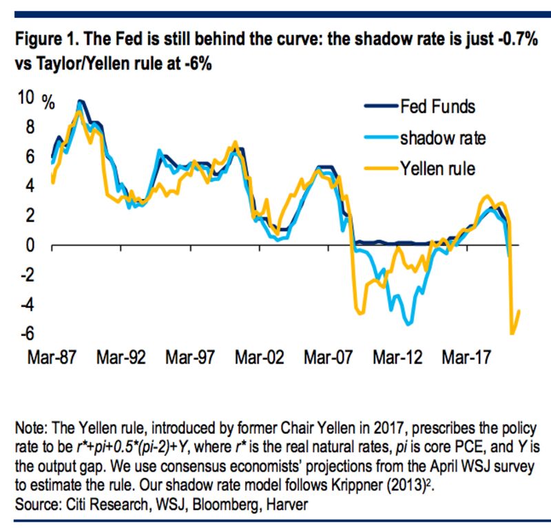 relates to The Weekly Fix: Fed’s ‘Missing Link' After Trillions of Stimulus