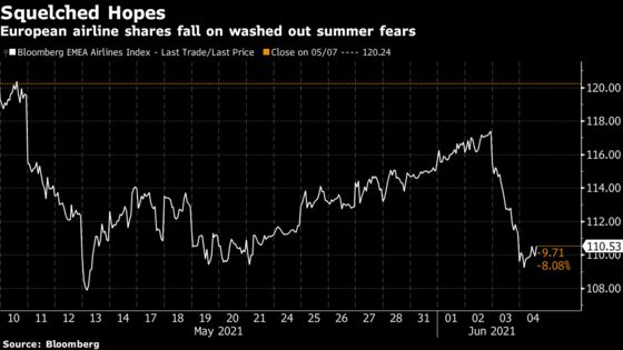 Airfares Hit $1,000 as U.K. Tourists Rush to Leave Portugal