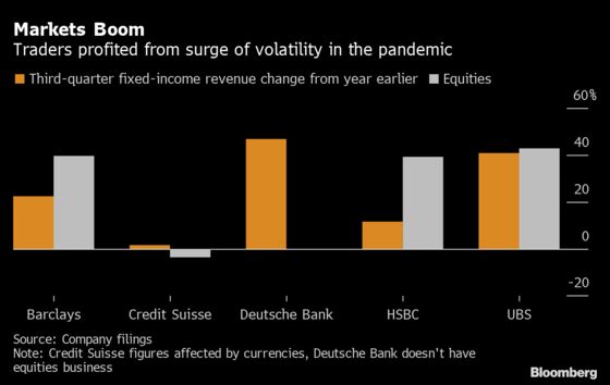 Bonuses, Dividends Pit Europe Banks Against Economic Wardens