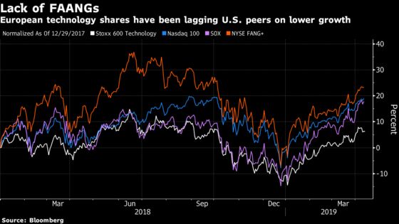 European Tech Looking Vulnerable: Taking Stock