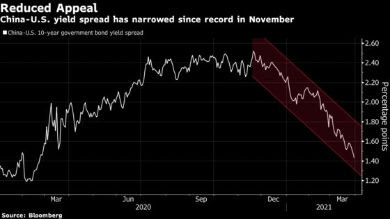 Yuan Erases Year’s Gains Against Dollar While PBOC Steps Aside