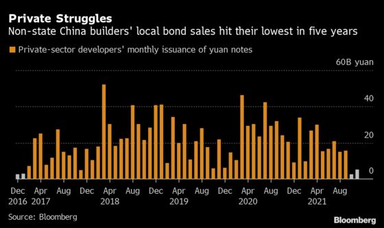 High-Yield Bonds Fall as Home Sales Slump: Evergrande Update