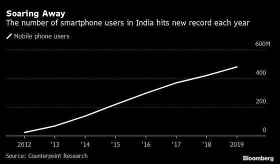 Alibaba, Tencent Pour Cash Into India’s Gambling Loopholes