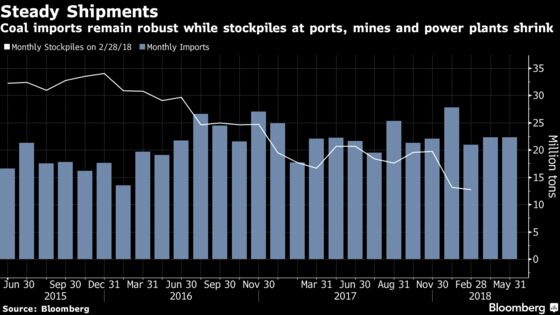 Coal Rallies to Six-Year High as Heatwave Fires Up China Demand