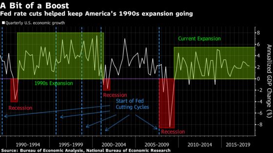 Rates Traders May Be Thinking of a 1998-Style Fed Rate Reduction