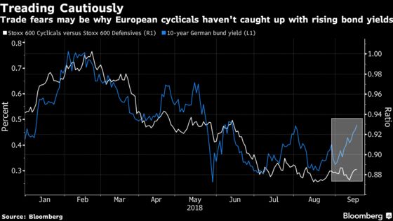 After Stocks Shrug Off Tariffs, We Can Talk About Them Forever