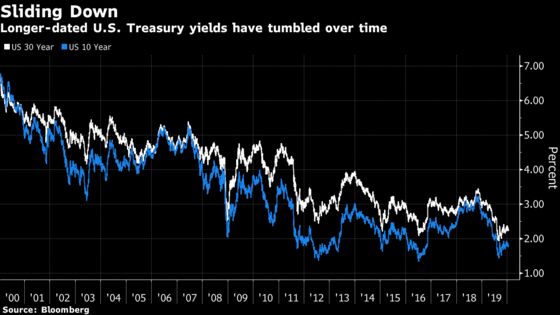 U.S. to Start Issuing 20-Year Bonds to Fund Rising Deficit