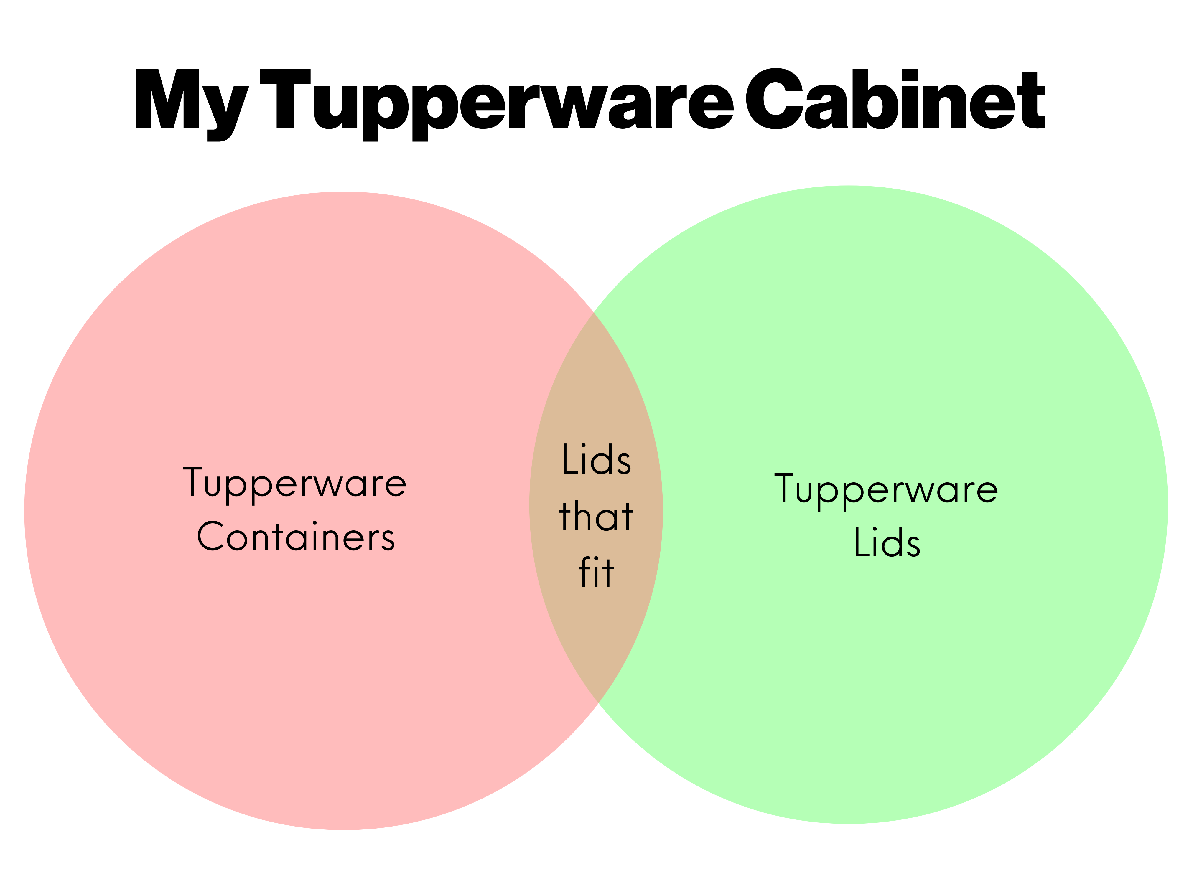What Tupperware's money problems say about direct selling