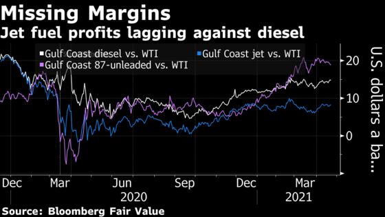 Pent-Up U.S. Travel Demand Poised to Trigger 30% Surge in Jet-Fuel Use