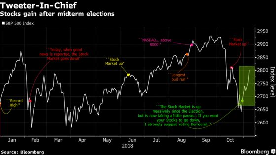 Trump Said Voting for Democrats Would Send Stocks Down. So Far It’s Not Happening