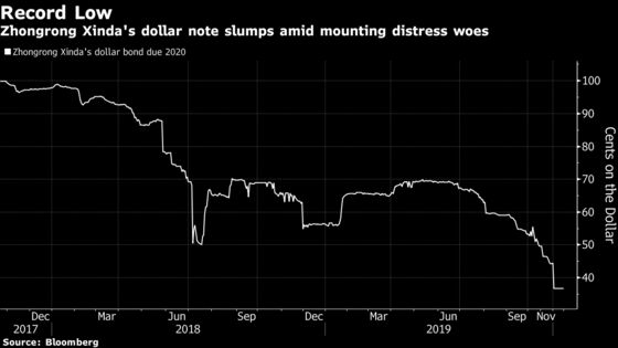 China Firms’ Bond Payment Plans Signal Shift In Policy Focus