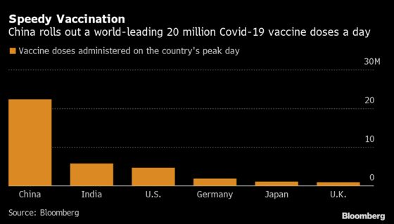 Cautious China Keeps Borders Shut Despite Mass Vaccination Drive