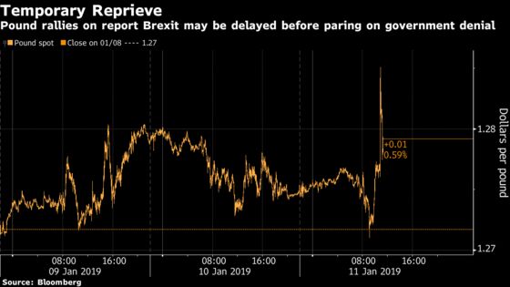 Pound Traders Show Signs of Bracing for Rally on Brexit Delay